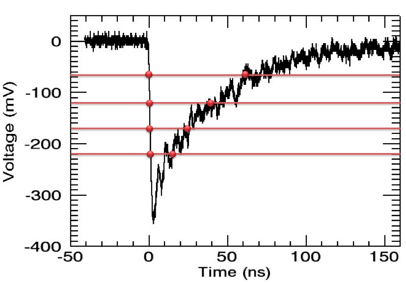 Multi-Voltage Threshold